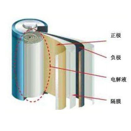 锂电池正负极片（方阻方块电阻）测试方案